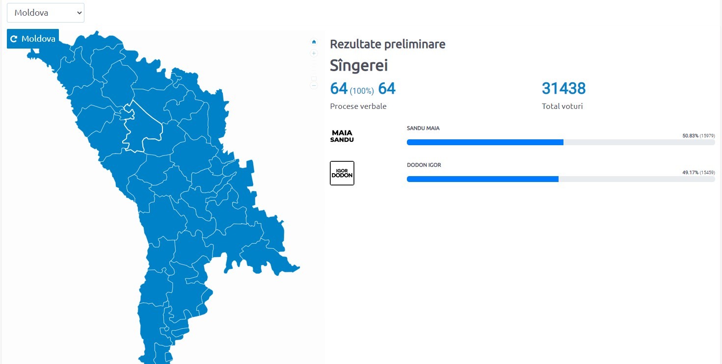Primarul de Sîngerei părăsește Partidul Unității Naționale. La ce partid aderă